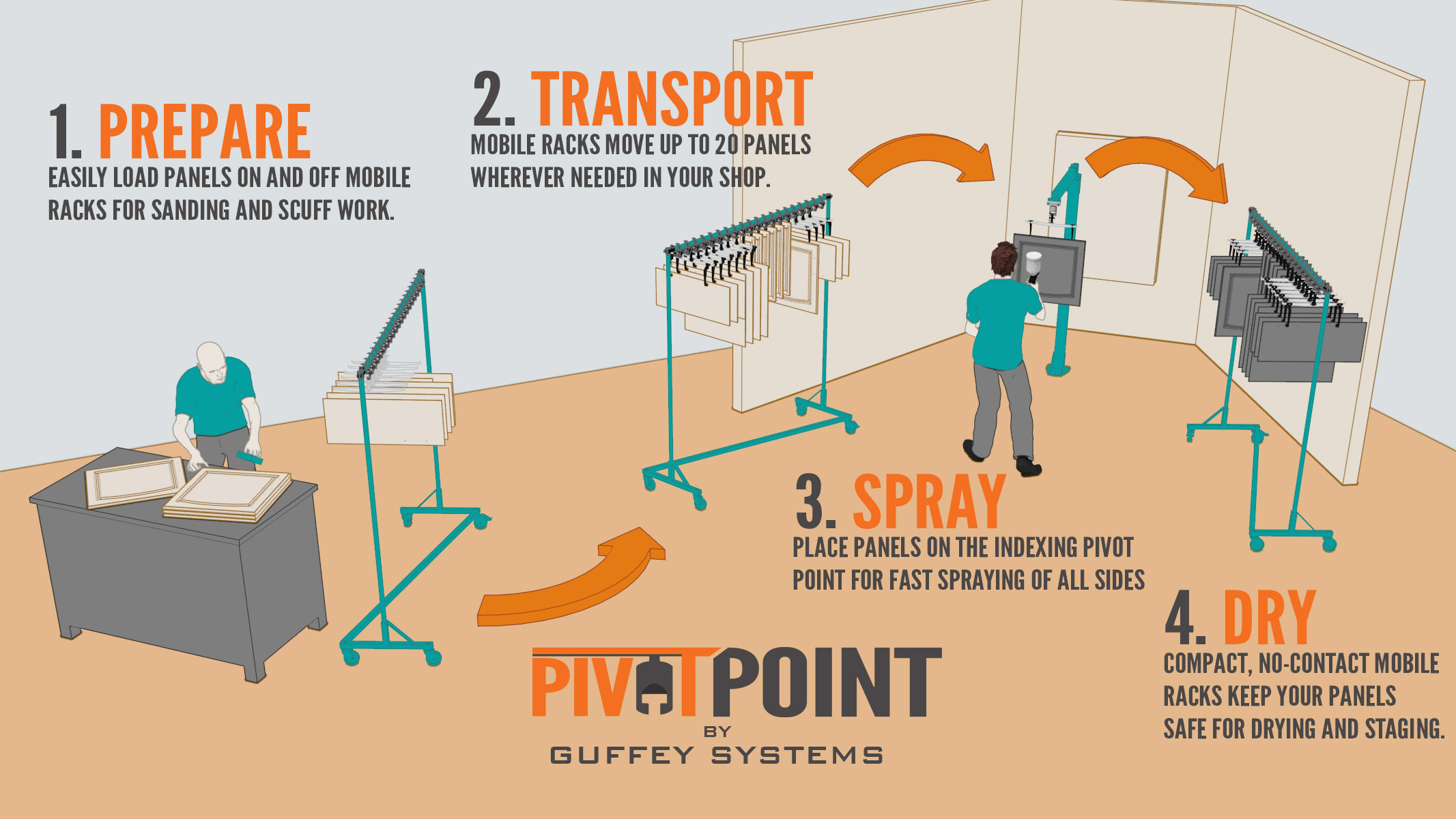 Guffrey Systems Pivot Point