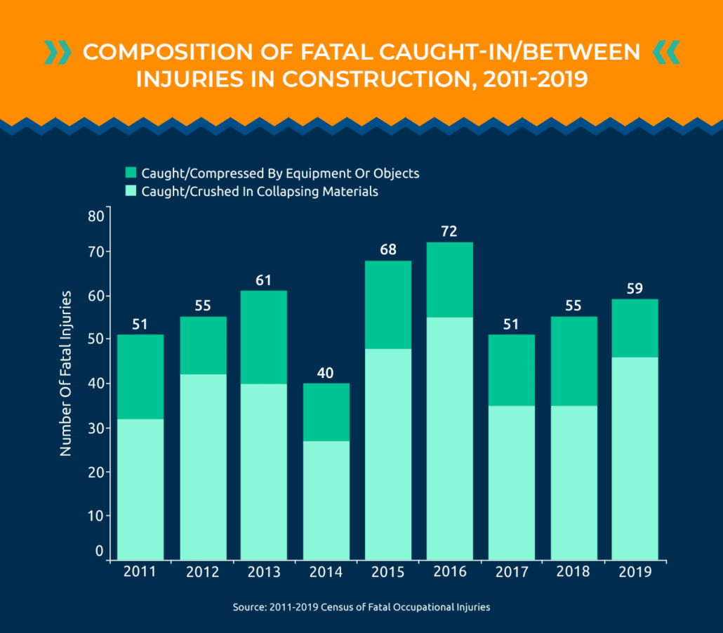Uplift Legal Funding fatal construction accidents
