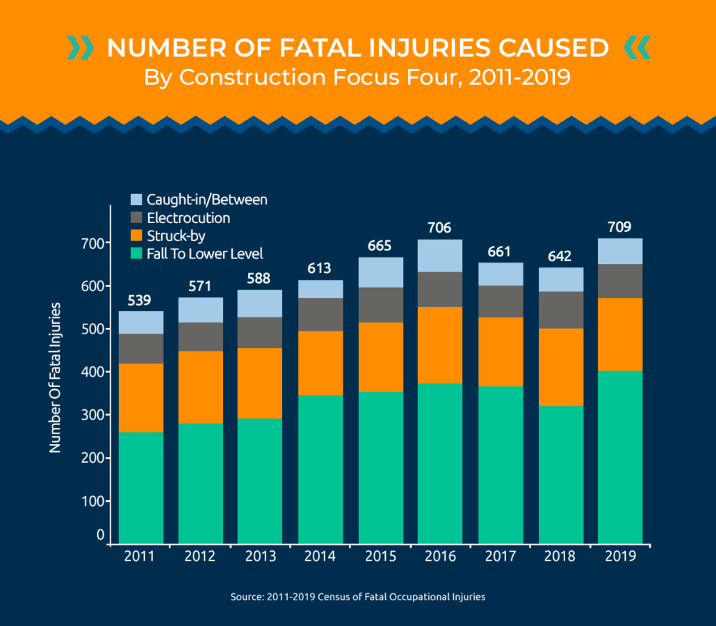 Uplift Legal Funding Fatal construction injuries