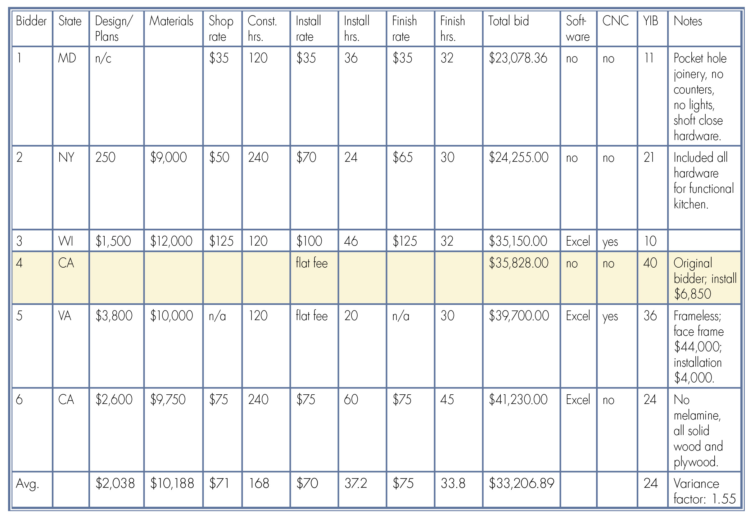 White Shaker kitchen pricing spreadsheet