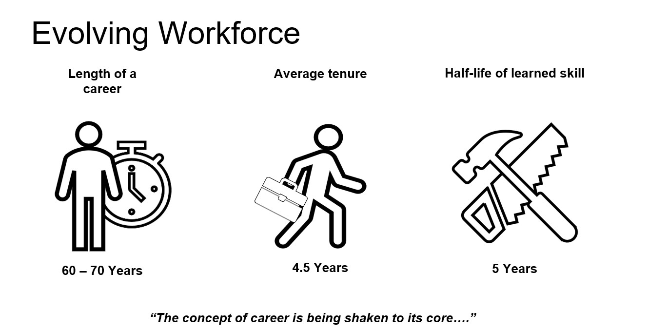 Career changes graphic