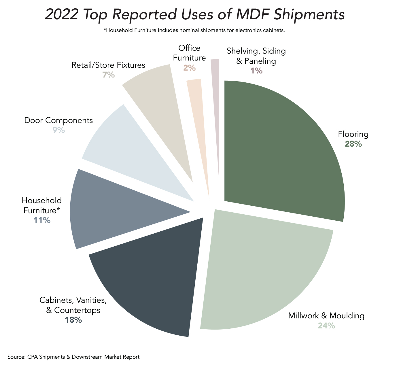 Medium-Density Fiberboard (MDF) – Pros, Cons, Uses