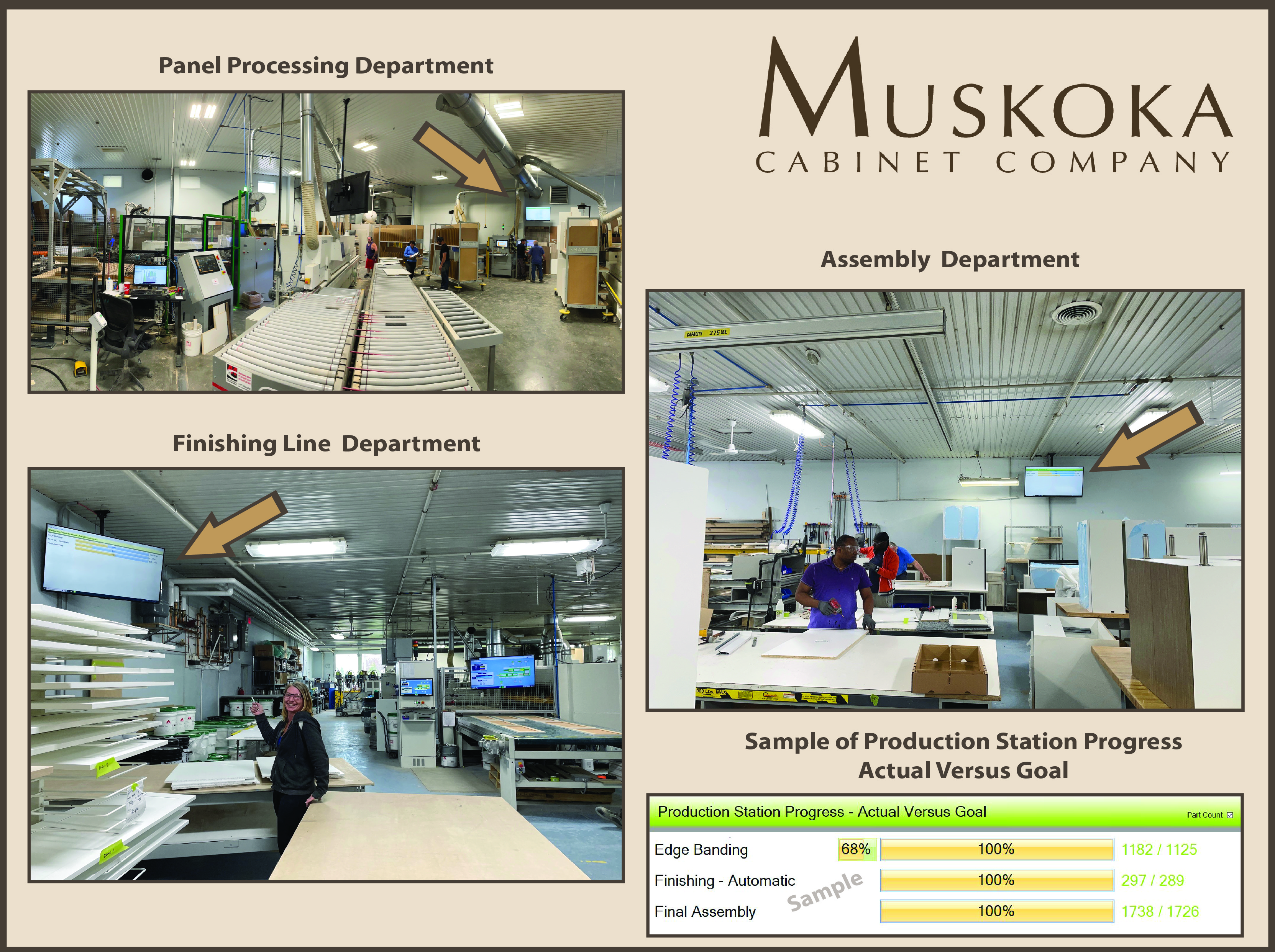 Muskoka Cabinet profit sharing Luke Elias WMS 2023 keynote
