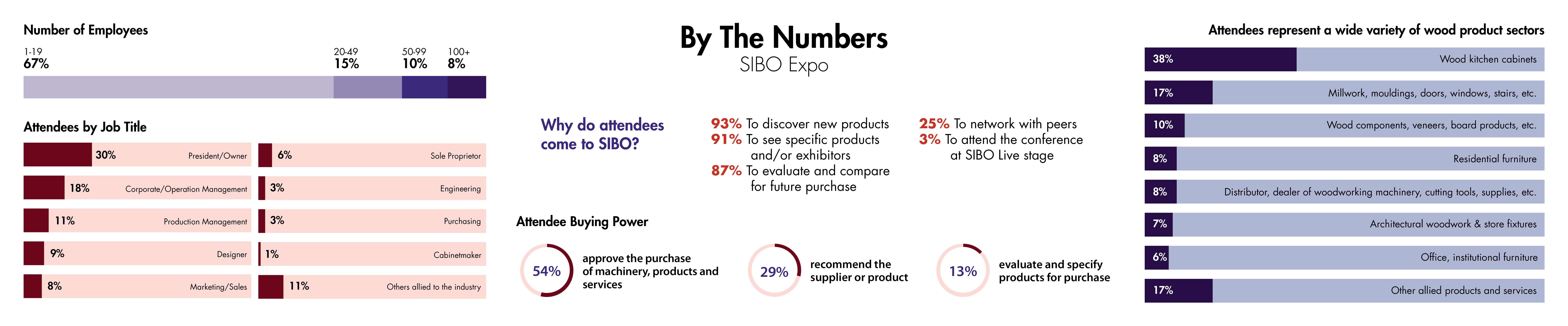 SIBO By the Numbers