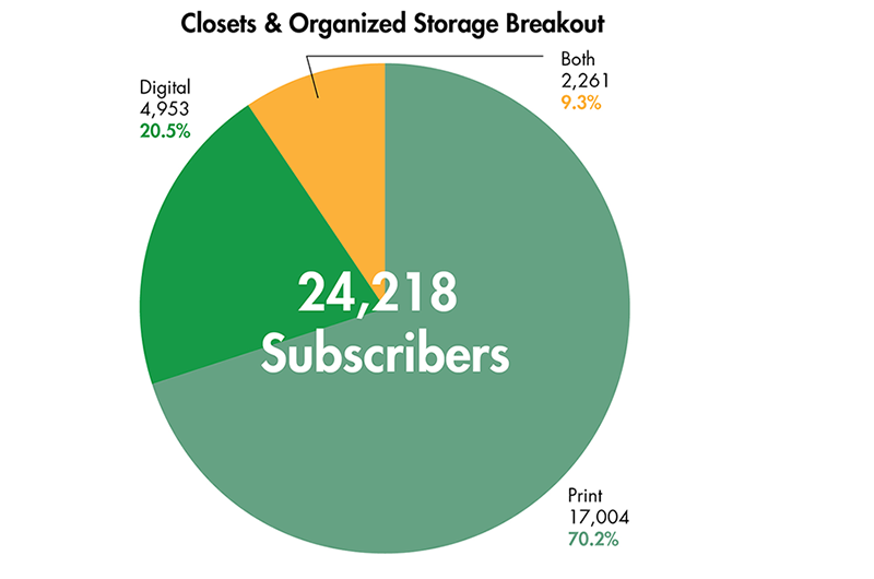 Closets Subscriber Break-out
