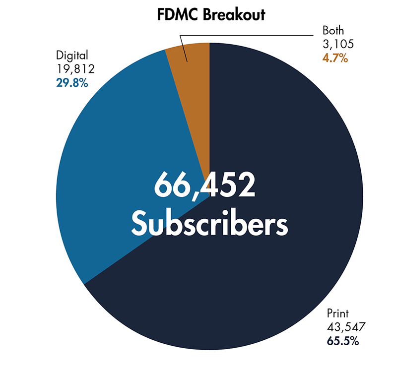 FDMC Subscriber Breakout