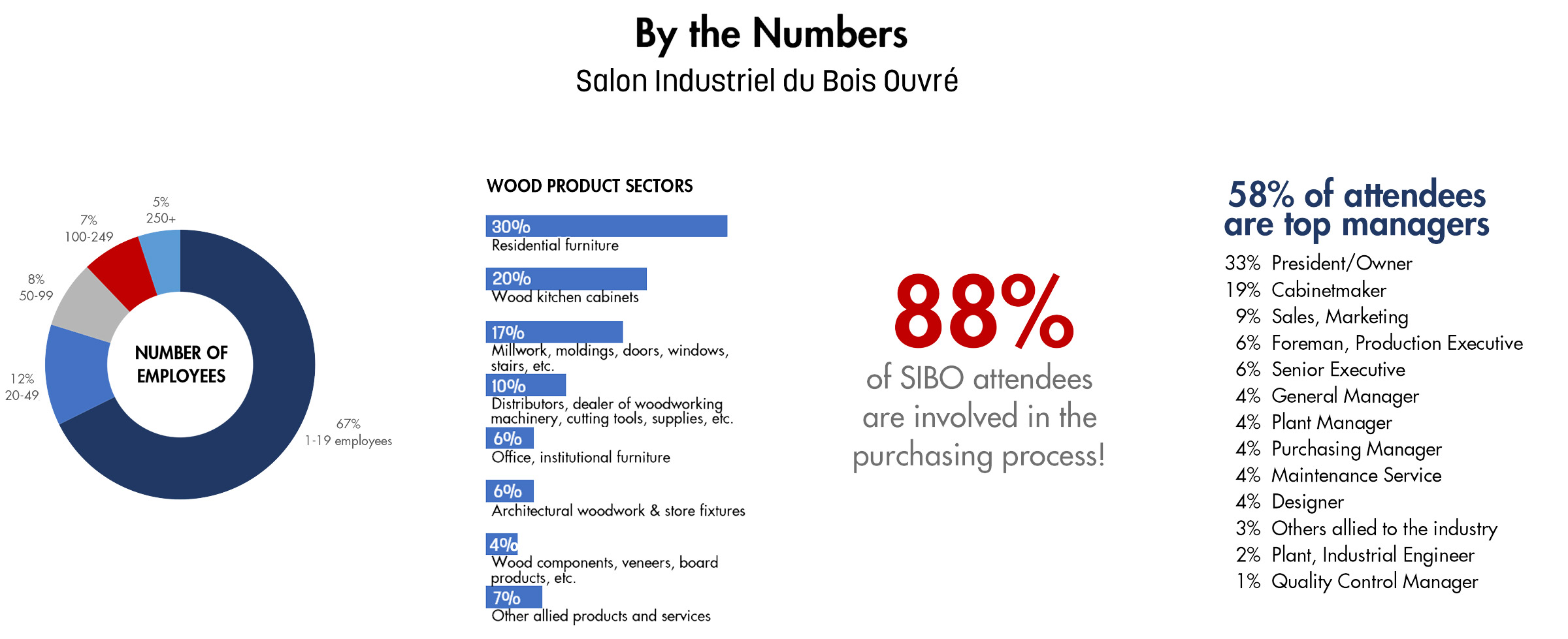 SIBO By the Numbers
