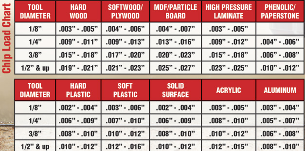 Chip Load Chart For Machinists