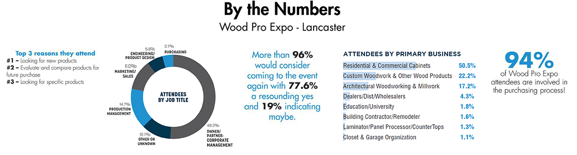 WPE Lancaster By the Numbers
