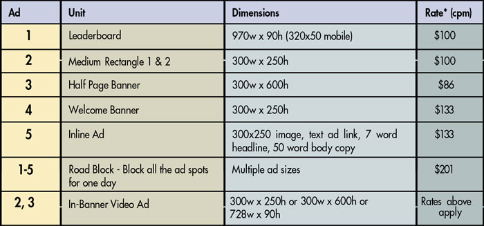 Web Rates