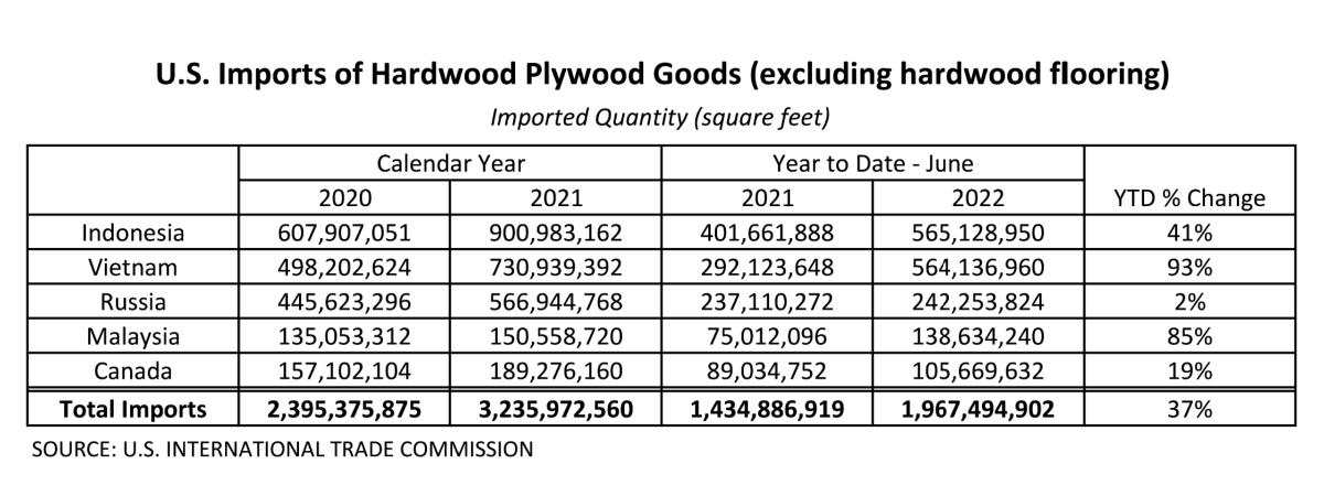 hardwood plywood