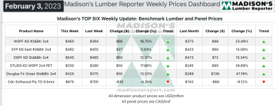 Madison Lumber Reporter