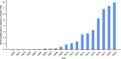 biomass chart