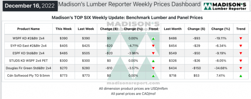 Madison Lumber Reporter