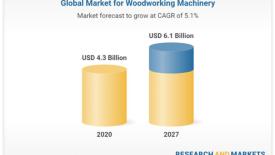 Global woodworking machinery market study