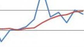 Canada-Housing-Starts-Graph-145.jpeg
