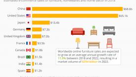 statista-online-furniture-chart.jpg