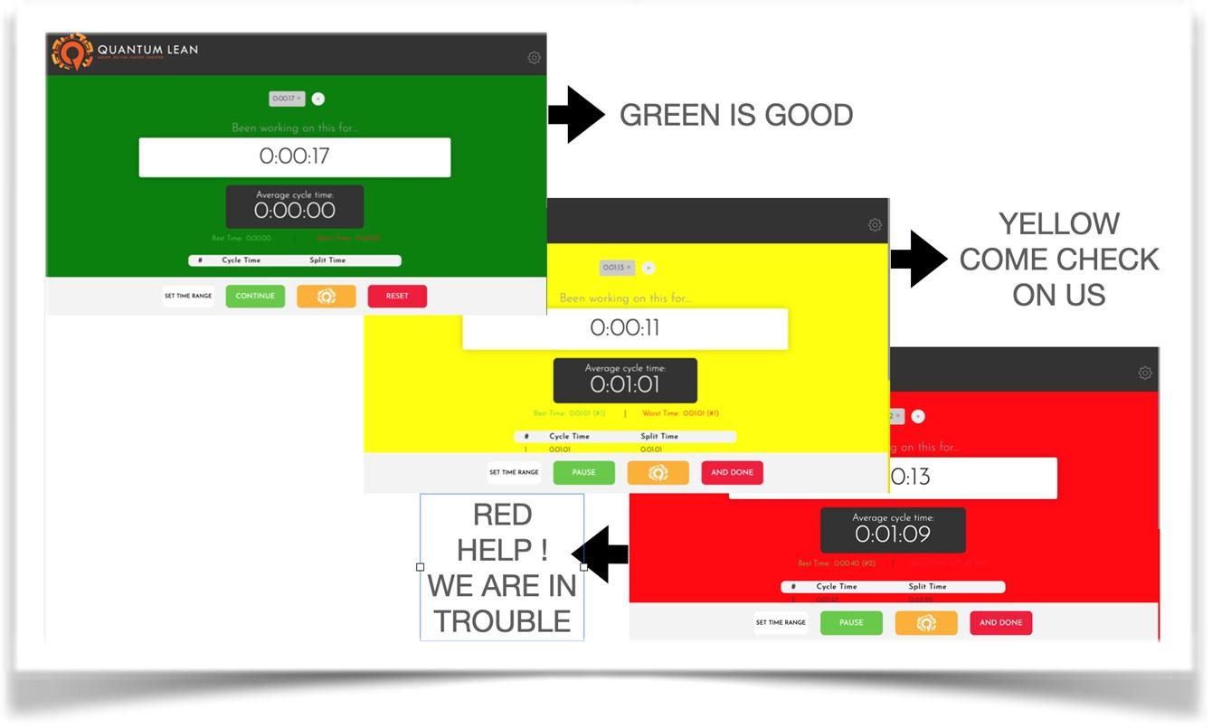 Lean visual controls