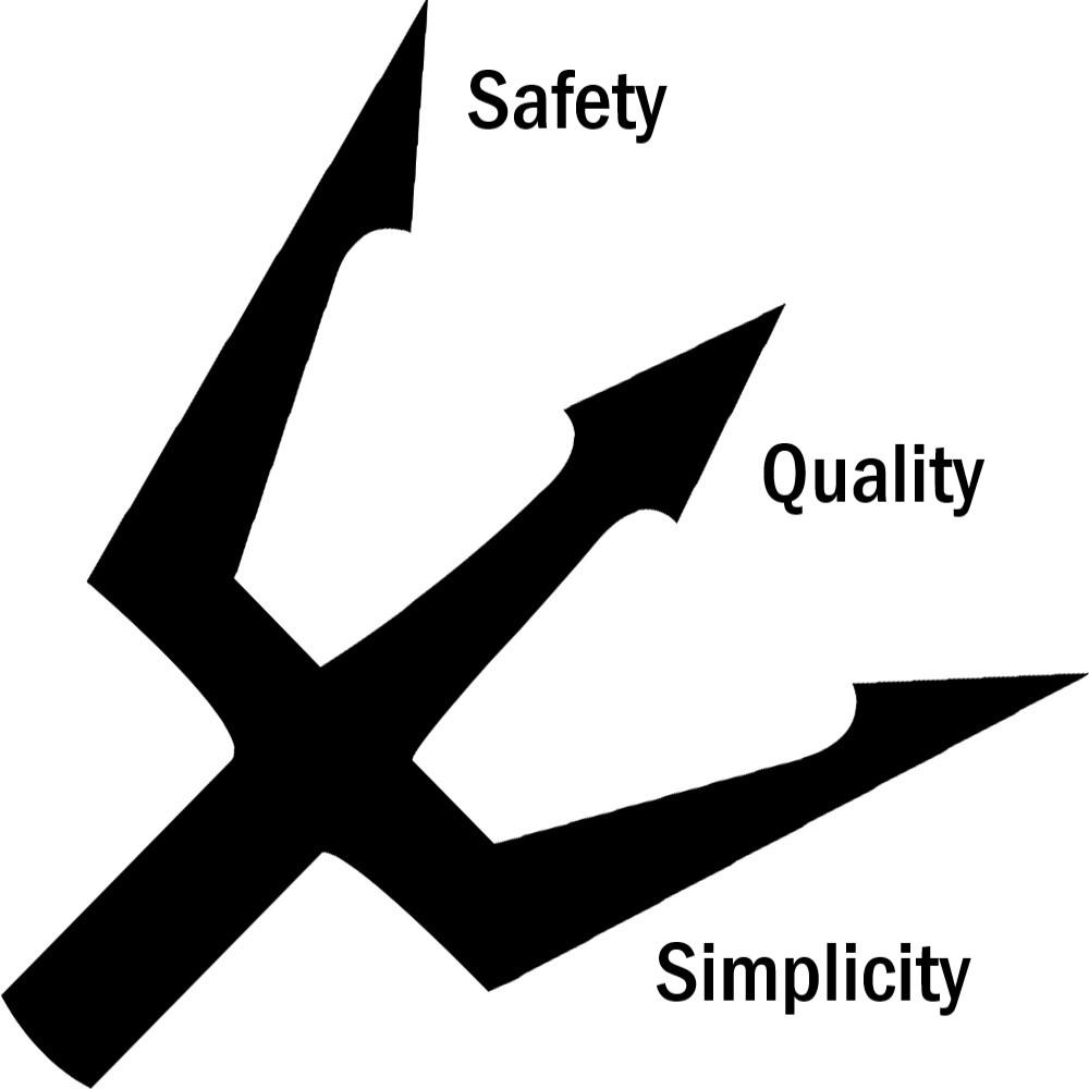 Lean improvement trident
