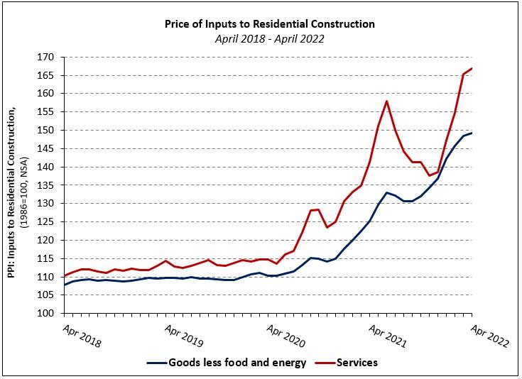 building construction materials price list