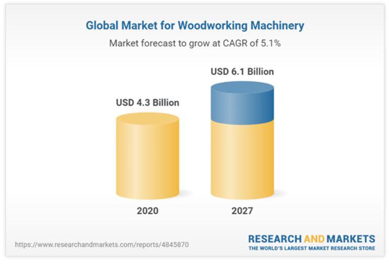 wood business plan