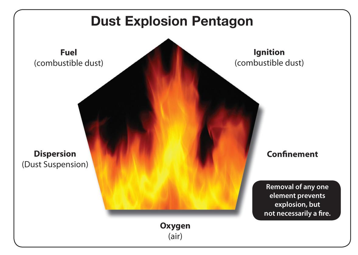 Dust Explosion Pentagon.jpg