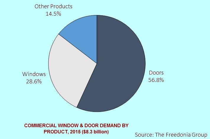Freedoia-Windows-2016.jpg Freedoia-Windows-2016.jpg