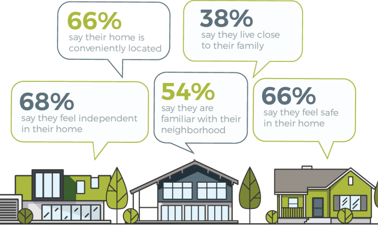 HomeAdvisor-aging-place.png HomeAdvisor-aging-place.png