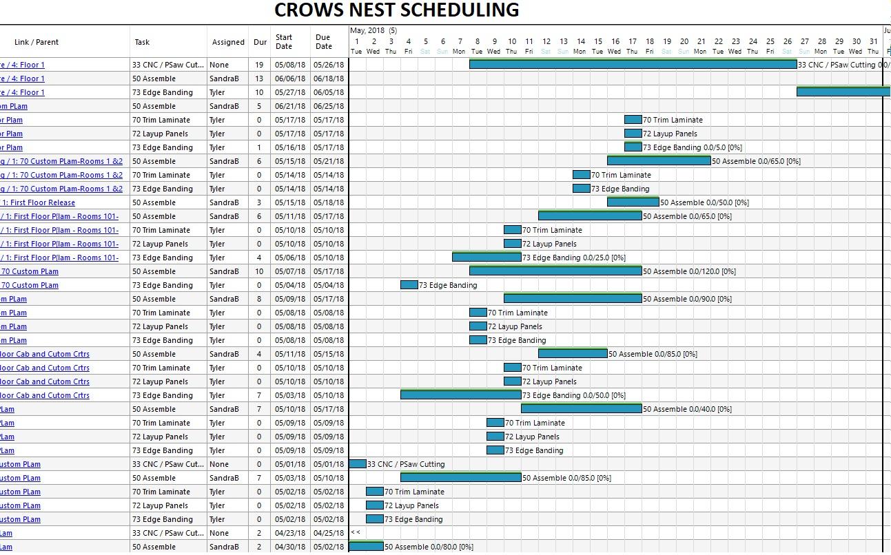crows-nest-scheduling.jpg crows-nest-scheduling.jpg