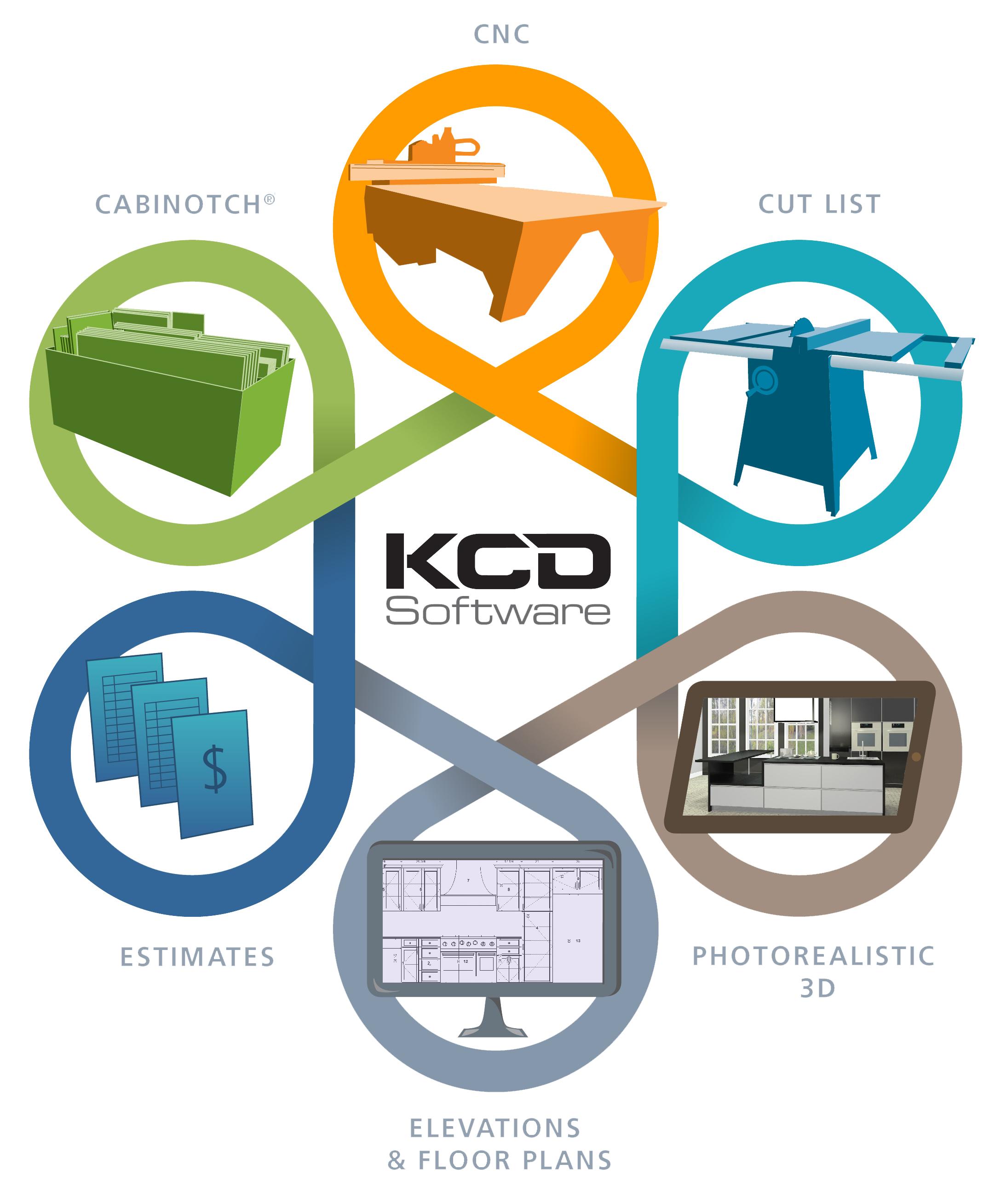 kcd-software-workflow.jpg